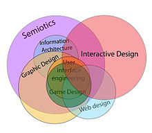 Design Thinking and Education