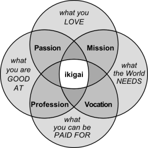 Ikigai-EN-optimized-PNG